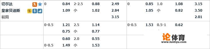 3月10日西甲维戈塞尔塔, - ,贝蒂斯,谁能获胜 3月10日西甲维戈塞尔塔, - ,贝蒂斯,谁能获胜