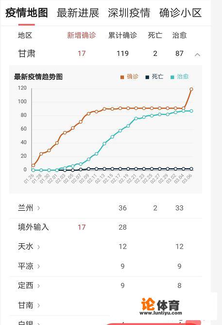 甘肃为什么突然新增这么多确诊病例