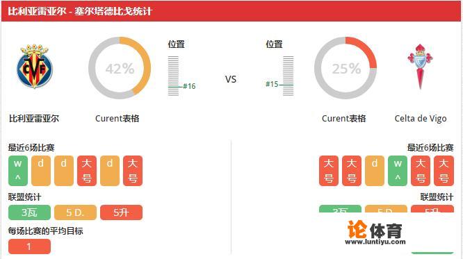 12月9号西甲，比利亚雷亚尔对战塞尔塔，你认为哪队能取胜