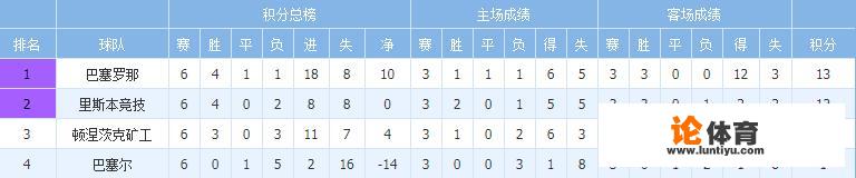 求:09年欧冠小组赛32强名单(标明所属国)、各组积分