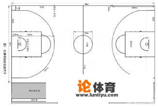 NBA的三分距离和CBA一样吗