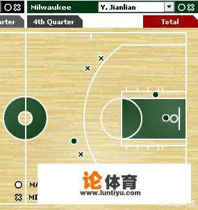 NBA的三分距离和CBA一样吗