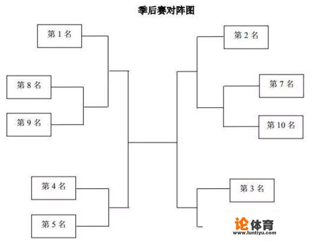 山东高速男篮季后赛之路到底能走到哪一步