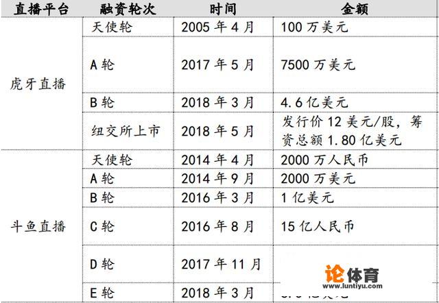 王思聪创办的熊猫直播将于3月8日正式关站，这会是直播行业的落幕吗