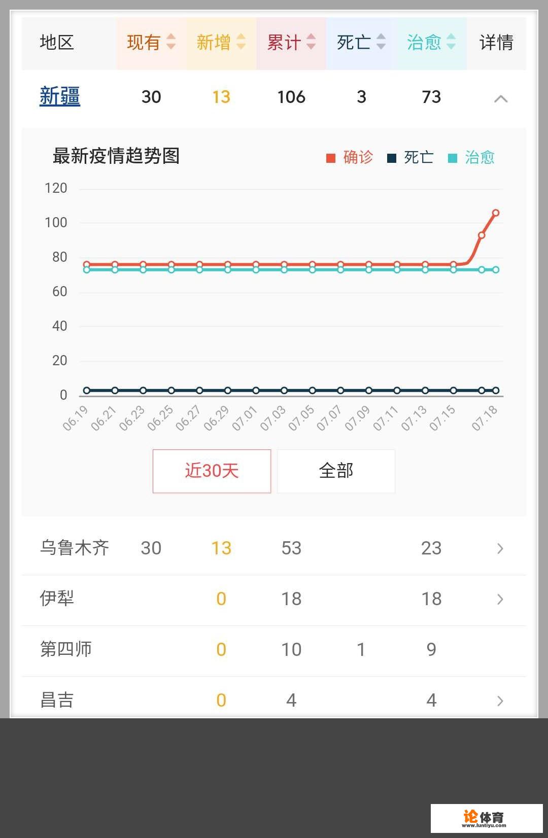 为什么新疆新增十几例病例大家就特别紧张