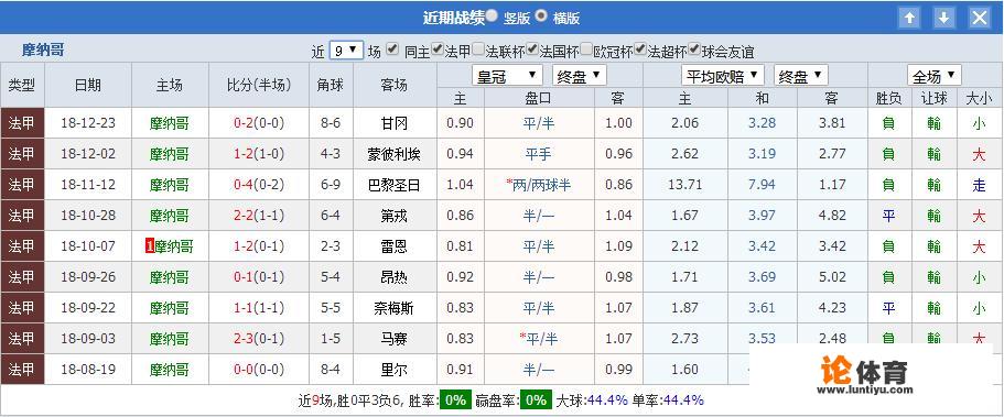 1月17日法甲摩纳哥vs尼斯的对决你觉得摩纳哥会赢吗