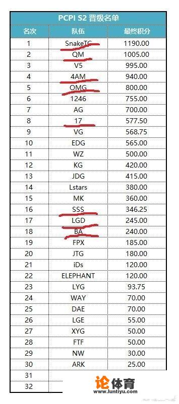 京东电子竞技俱乐部成员有哪些