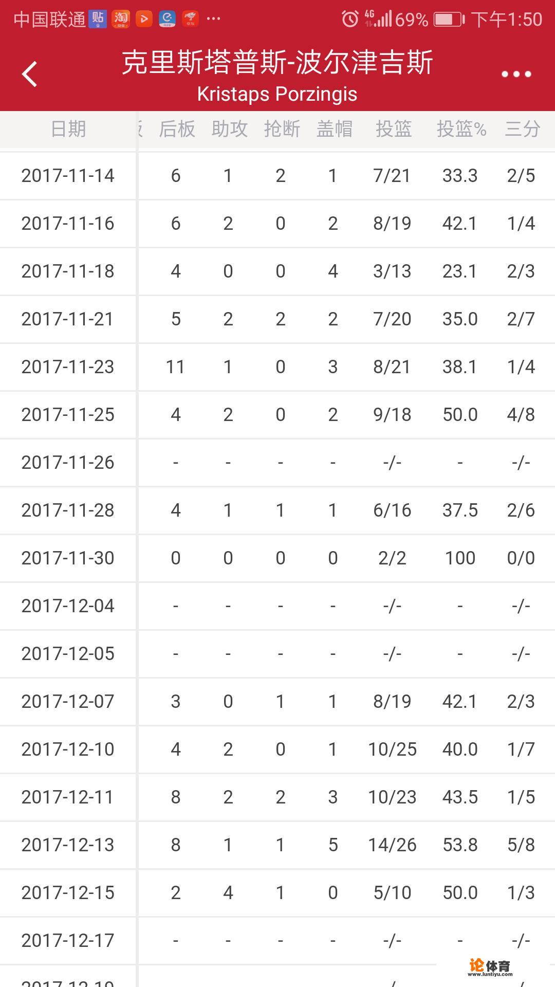 NBA球队之纽约尼克斯队-波尔津吉斯会带领尼克斯越走越远吗