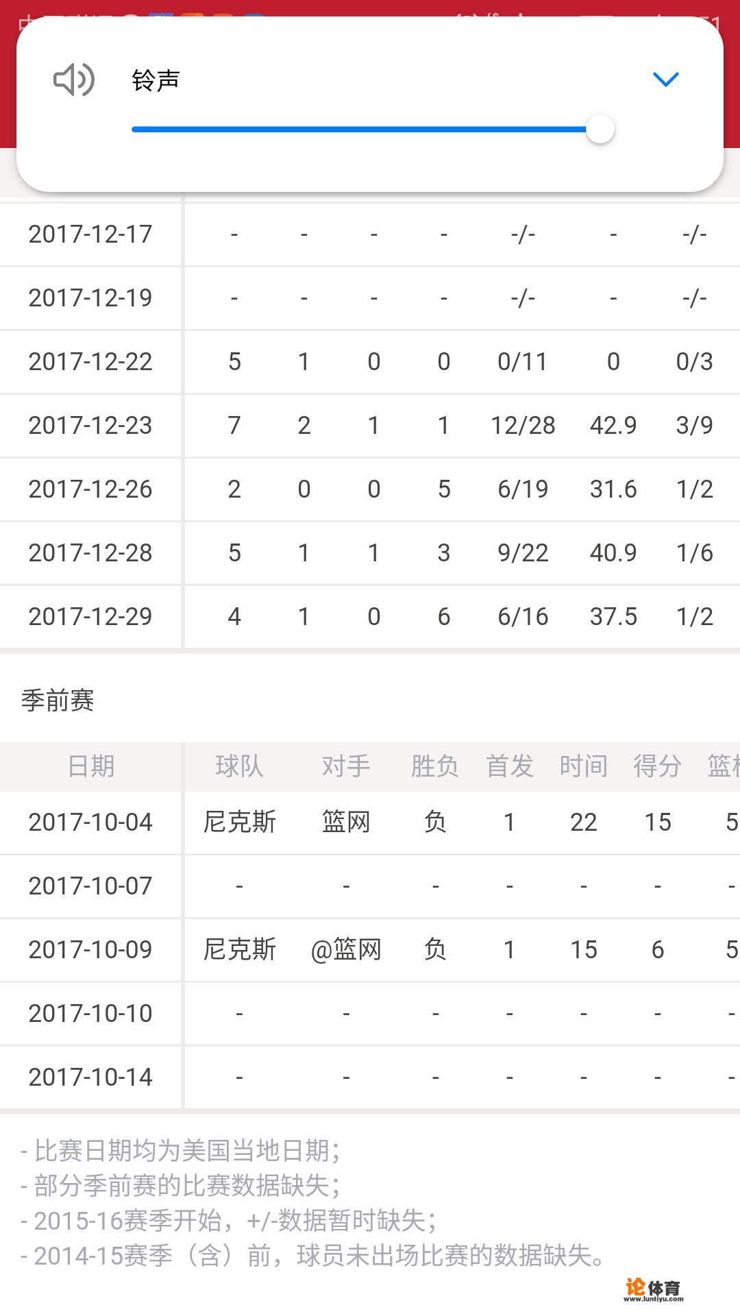 NBA球队之纽约尼克斯队-波尔津吉斯会带领尼克斯越走越远吗