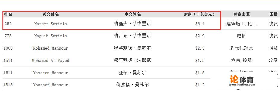 疯狂的英超夏窗：切尔西净赚1.7亿镑，投入最多的球队竟不是六强，你怎么看维拉