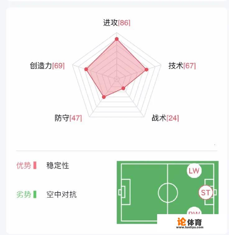 亚伯拉罕15球，维尔纳31球，对切尔西是最佳补强吗