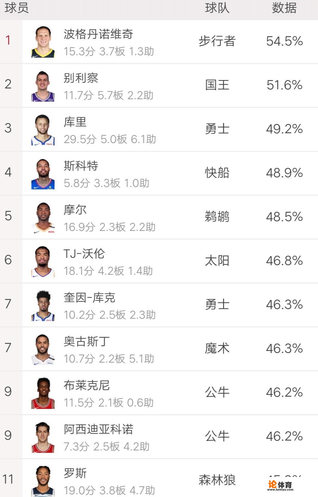 NBA单场命中三分球总数最高是多少个？是谁创造了这个记录