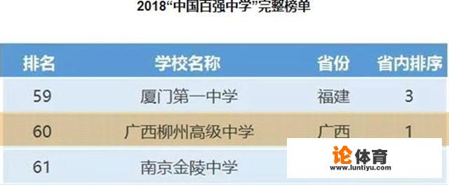 广西柳州高级中学：实力与声誉并重的百年名校