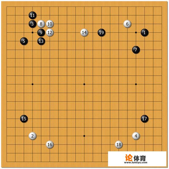 2021年世界围棋大赛结果