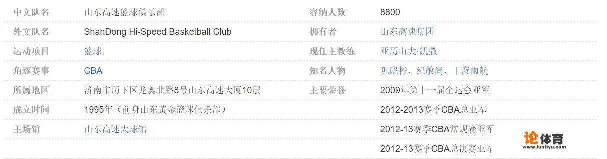 CBA有山东高速为什么还有一只青岛队？哪一只才代表山东