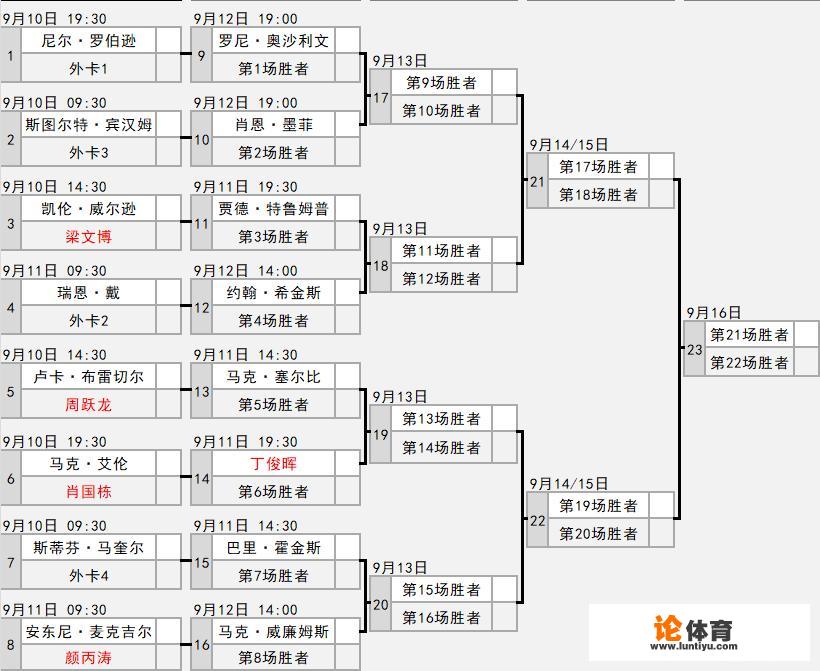 丁俊晖共得过几次大赛冠军