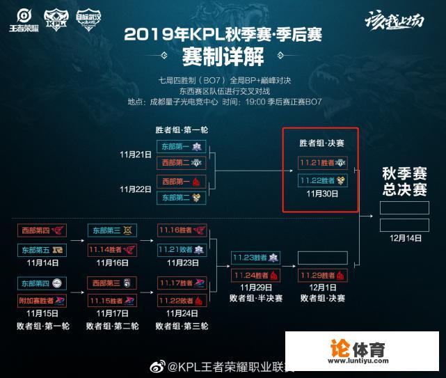 王者荣耀赛事战令预测经验怎么领