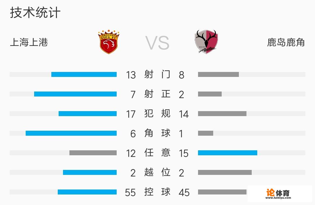 上海上港3:4不敌鹿岛鹿角，亚冠之旅终结，胡尔克贡献两球，上港本场为何折戟？