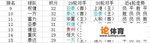 中超第30轮保级大战，四支球队同分有没有可能出现踢“假球”情况，如何预测比分