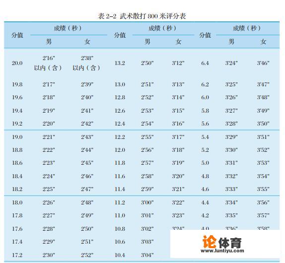 2021奥运会比赛项目有哪些