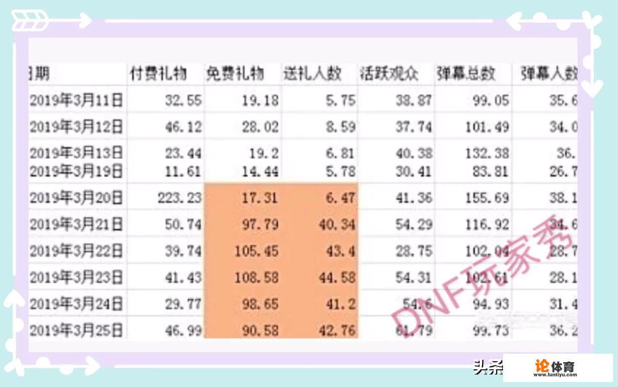 跑跑卡丁车旭旭宝宝有冠军吗