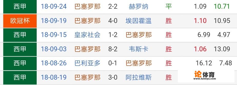 巴萨vs阿拉维斯比分多少 巴萨vs阿拉维斯比分多少