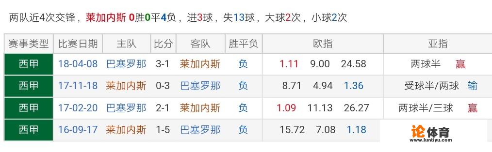 巴萨vs阿拉维斯比分多少 巴萨vs阿拉维斯比分多少
