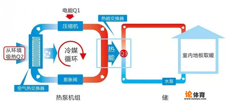 什么是空气能？可以详细说说吗