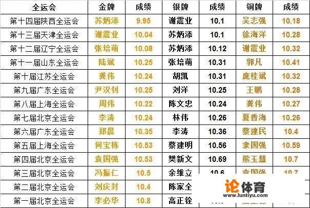 苏炳添为什么2021年全运会才得的首金，不是30多岁了吗