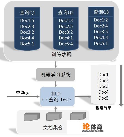 learn to rank有哪些比较好的开源库