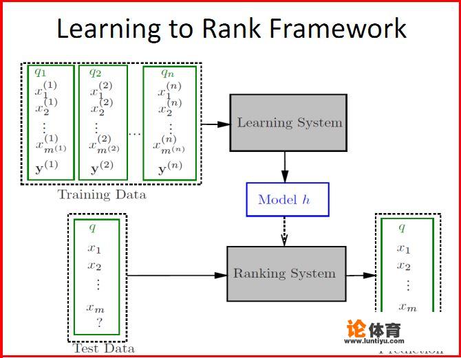 learn to rank有哪些比较好的开源库