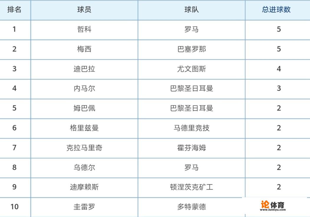 19-20欧冠皇马战绩