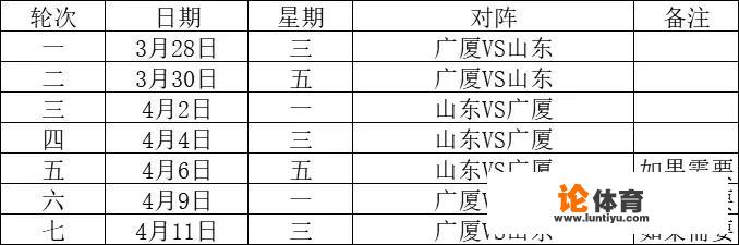 2018CBA半决赛对阵和具体赛程，哪两支队伍将进入决赛