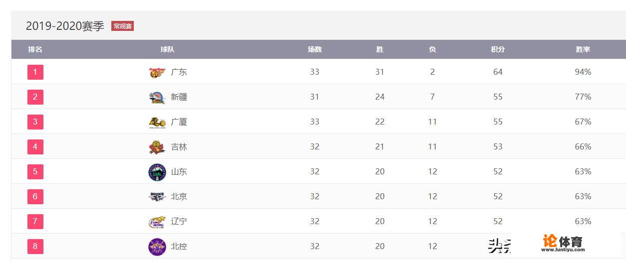 12月新疆男篮赛程