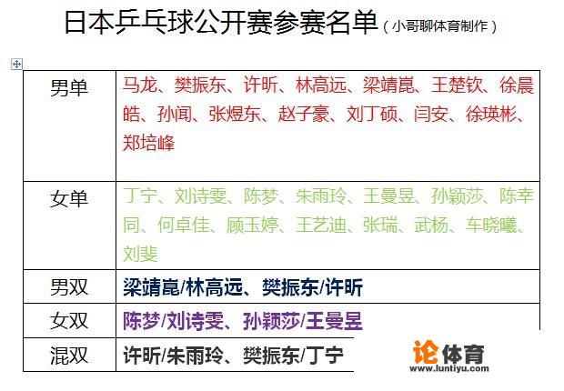 日本公开赛，国乒28人参赛，而日本则42人参赛，日本想摆人海战术，以量取胜