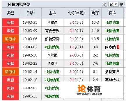 热刺对阵水晶宫是否能止颓反弹，大胜可期否