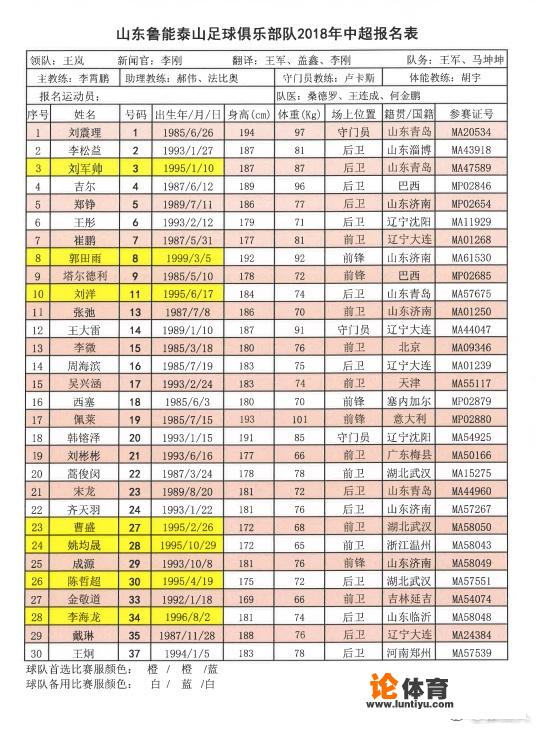 鲁能的板凳厚度在中超排名第几