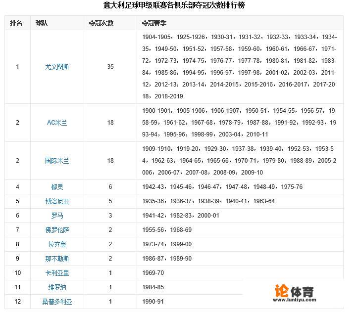 尤文队徽上的三颗星是什么意思？尤文老球迷们