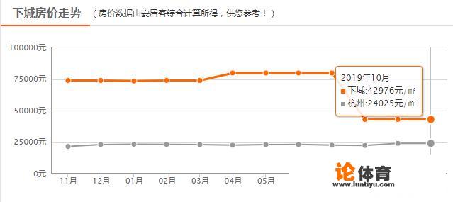 成交量下滑,价格也出现下跌,杭州购房者还要买房吗 成交量下滑,价格也出现下跌,杭州购房者还要买房吗