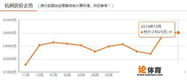 成交量下滑,价格也出现下跌,杭州购房者还要买房吗 成交量下滑,价格也出现下跌,杭州购房者还要买房吗