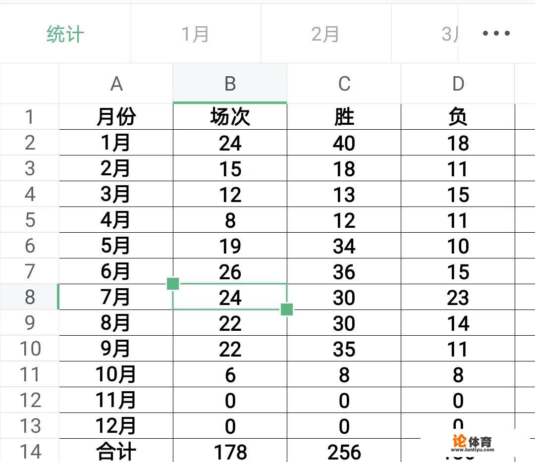 我是新手，打网球时总是接不到球，怎么办，该怎么做