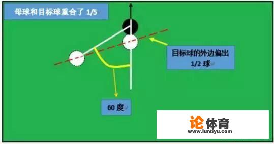 QQ游戏里的八球2d桌球技巧详细图解