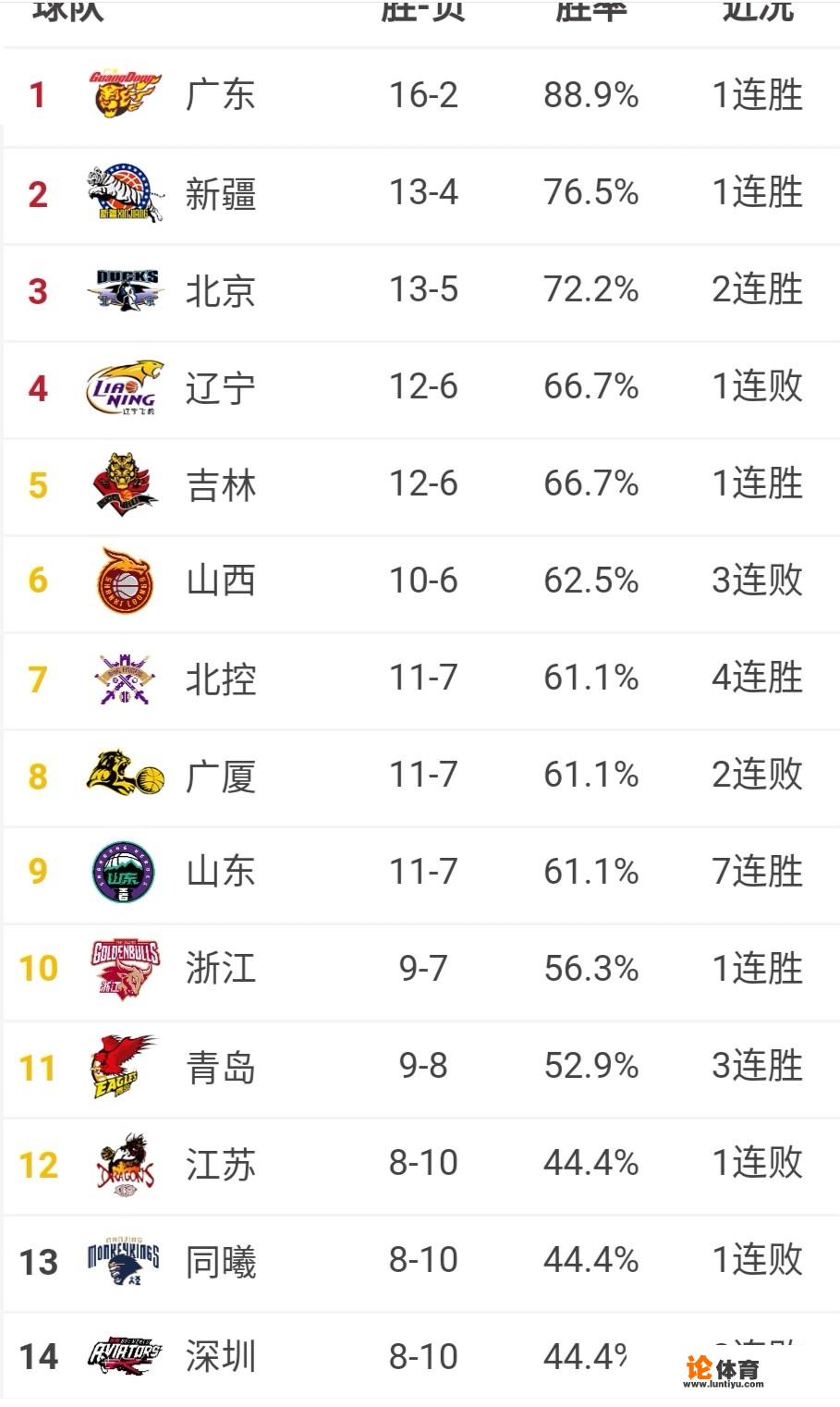 CBA首钢赛程