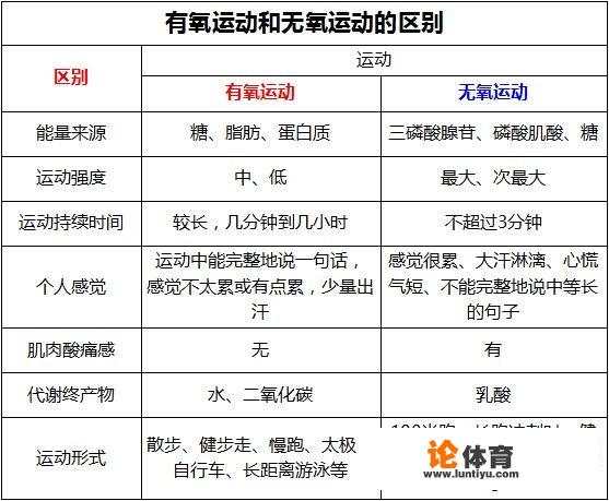 每天早晨起来做俯卧撑40个，深蹲50个，有损健康吗