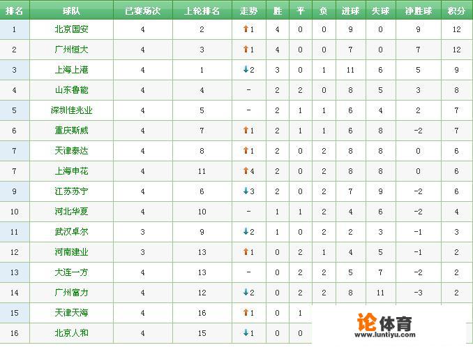 2019中超联赛第5轮赛程如何安排，有哪些看点