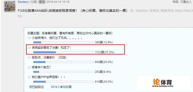 绝地求生网友对4AM伦敦赛成绩进行投票，多数网友表示4AM进决赛就满足，你觉得呢