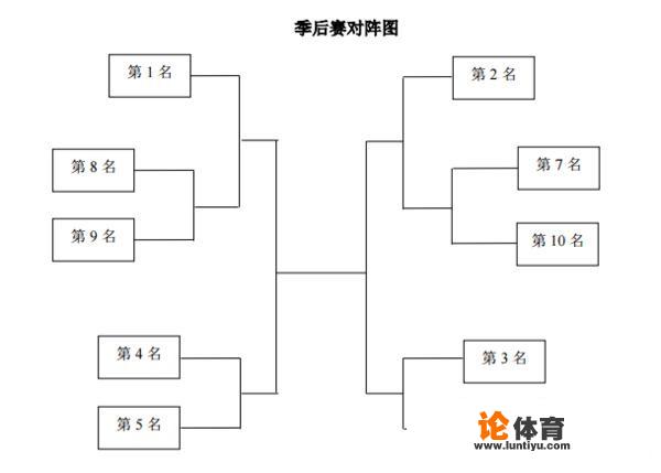 辽宁赛程时间表