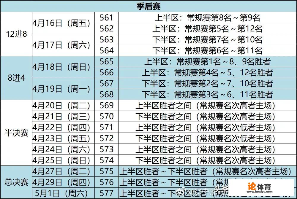 2021年春节之后CBA季后赛什么时候开始比赛