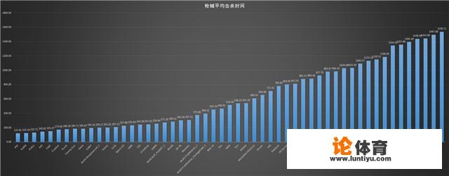 绝地求生中国职业选手2018年第一赛季数据全解析，想知道谁最强吗