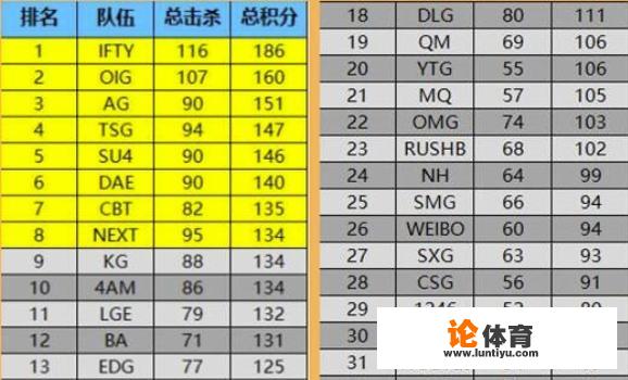 绝地求生奇迹星周末：PCL与港澳台赛区激战，4AM一分之差无缘比赛，你有何看法